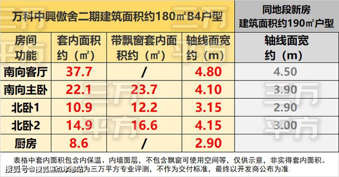 万科中興傲舍网站万科中興傲舍售楼处地址对口学校(图12)