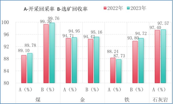 2024年山东省矿产资源保护监督工作十大进展(图9)