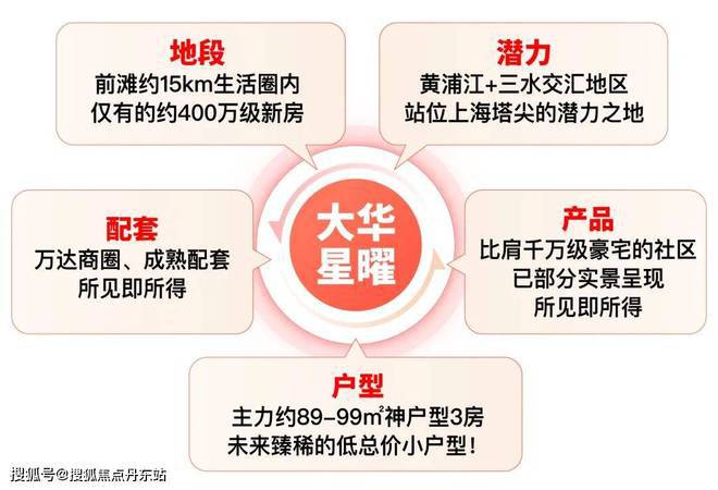 大华·星曜『2024网站』大华·星曜楼盘测评-小区环境-户型配套(图3)