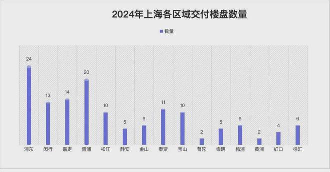 2024年上海161个楼盘迎交付大考！谁是交房“困难户”？