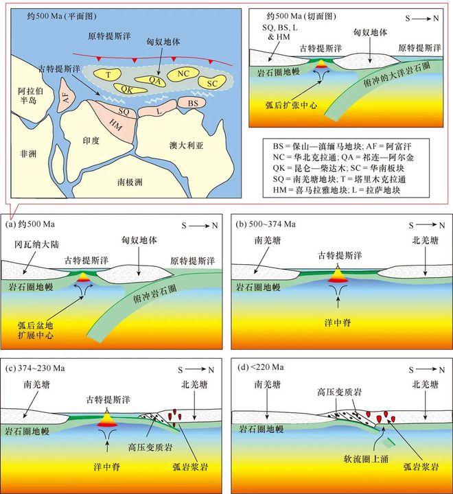 藏北羌塘古特提斯洋演化第二次青藏高原综合科学考察研究丛书