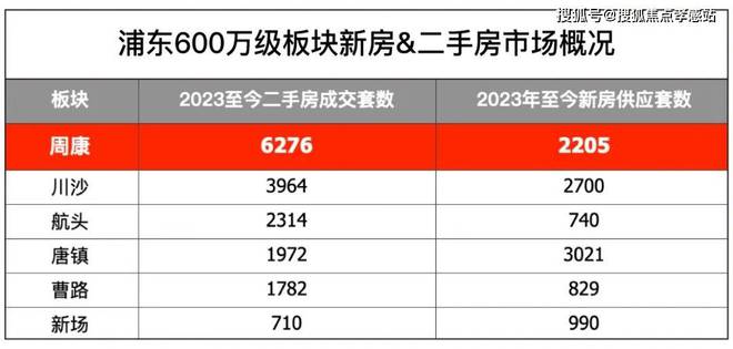®华发观澜半岛浦东华发观澜半岛售楼处发布：成购房者新宠(图12)