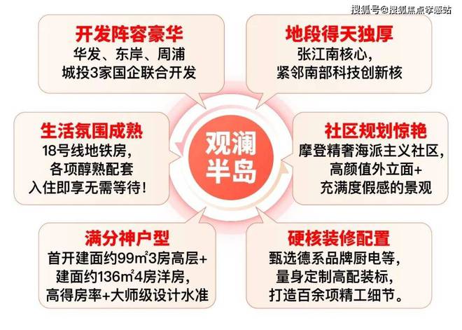 ®华发观澜半岛浦东华发观澜半岛售楼处发布：成购房者新宠(图14)