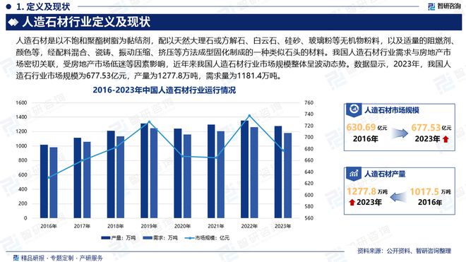 2024版中国人造石材行业发展现状及投资前景研究报告（智研咨询）(图2)