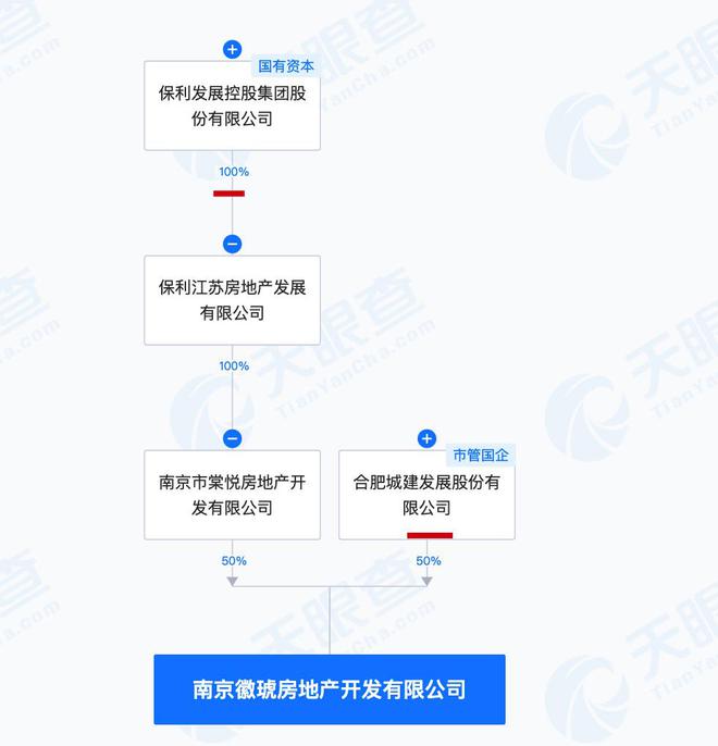 南京琥珀云台被投诉“未按合同规定交付”相关部门督促开发商尽快整改(图3)
