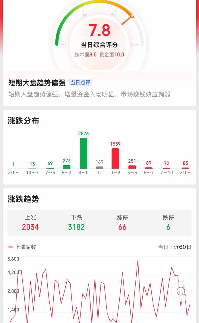 题材分歧持续热点机会将到！指数向上“不手软”还有哪些机会(图3)