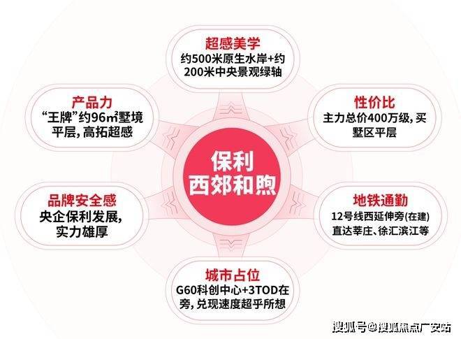 保利西郊和煦保利(西郊和煦)·网站2024最新房价+户型(图2)