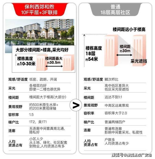 保利西郊和煦保利(西郊和煦)·网站2024最新房价+户型(图8)