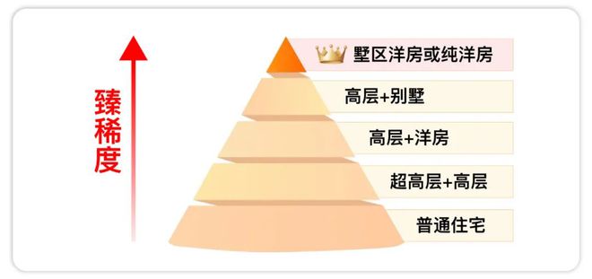 ®国誉府杨浦国誉府售楼处发布：均价约107万㎡！(图19)