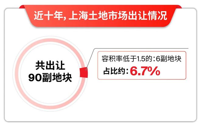 ®国誉府杨浦国誉府售楼处发布：均价约107万㎡！(图20)