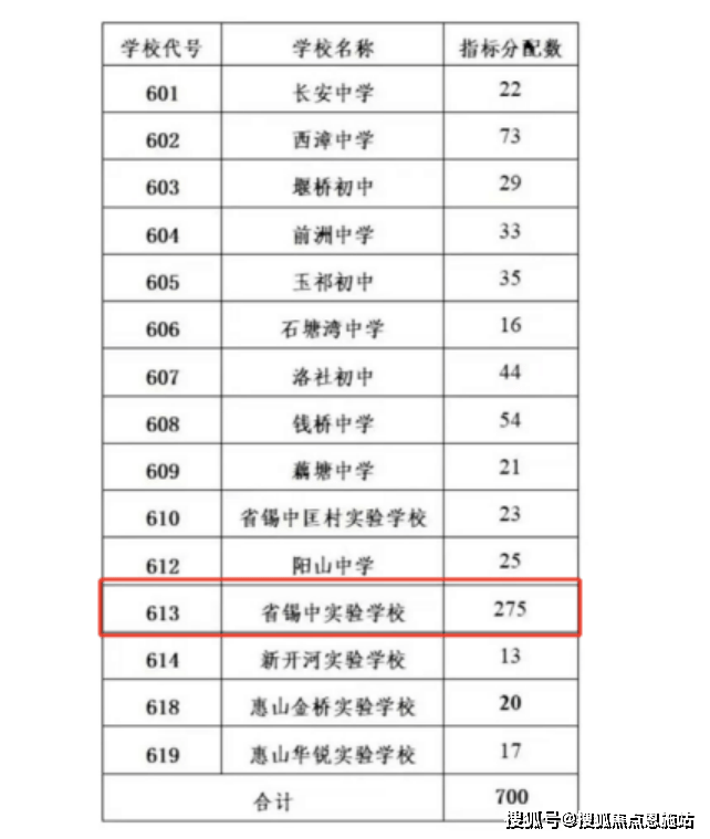 2024无锡买房惠山区建发静学和鸣怎么样？2024楼盘详情-房价-户型(图20)