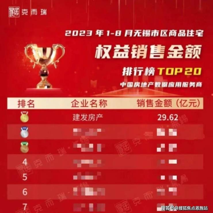 2024无锡买房惠山区建发静学和鸣怎么样？2024楼盘详情-房价-户型(图22)