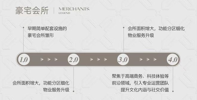 独家揭秘招商玺——北京首席会所豪宅会所豪宅领序者