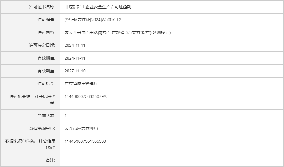 粤(非煤)安许证决字[2024]W09号郁南县大地红建材有限公司埇林界石场露天开采饰面用花岗岩(生产规模：3万立方米年)(延期换证)(图2)