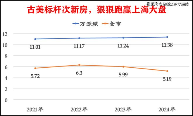 ◈古美阅华售楼处古美阅华网站：高品质人居作品(图4)