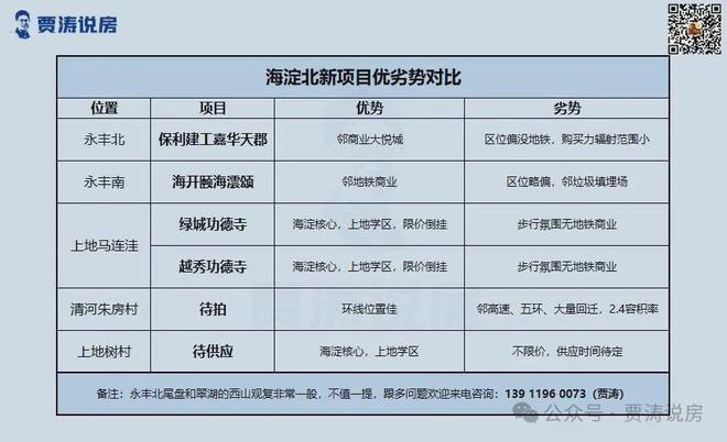 北京和樾望云(功德寺项目)售楼处电话丨位置丨户型丨价格丨(图10)