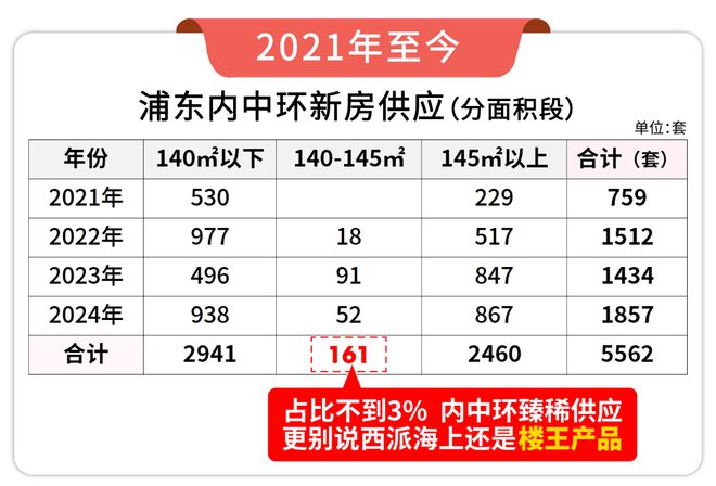 ◈西派海上2025上海西派海上售楼处发布：浦东内环旁全新盘(图3)
