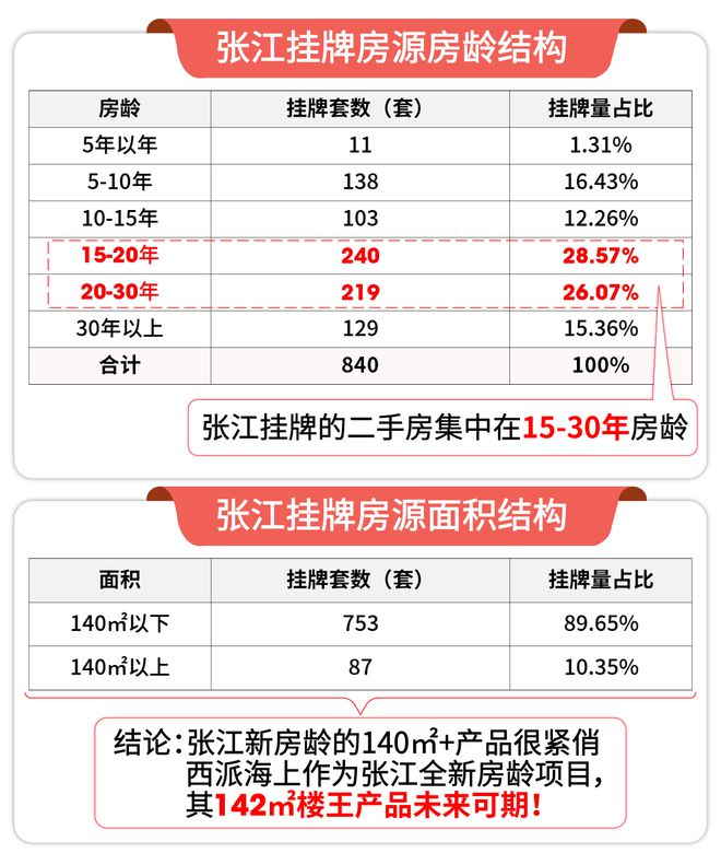 ◈西派海上2025上海西派海上售楼处发布：浦东内环旁全新盘(图4)