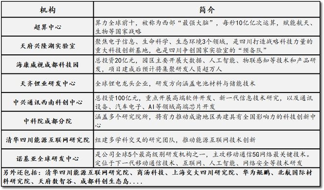 今年最值得关注的板块没有之一(图9)
