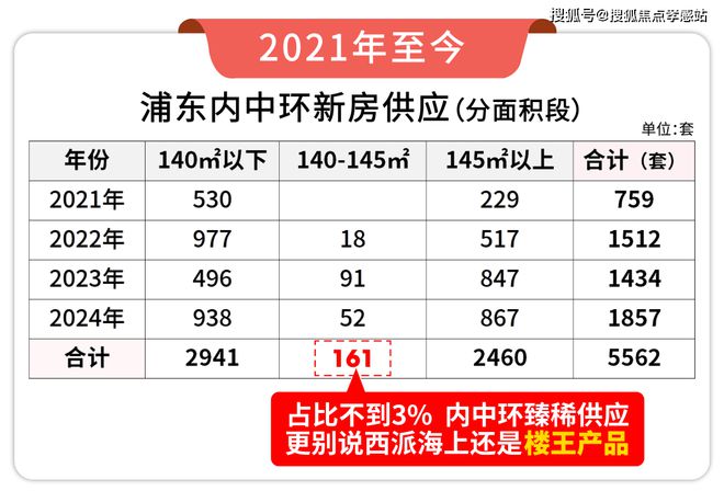◈西派海上丨中铁建西派海上售楼处发布：名门尊享奢华(图6)