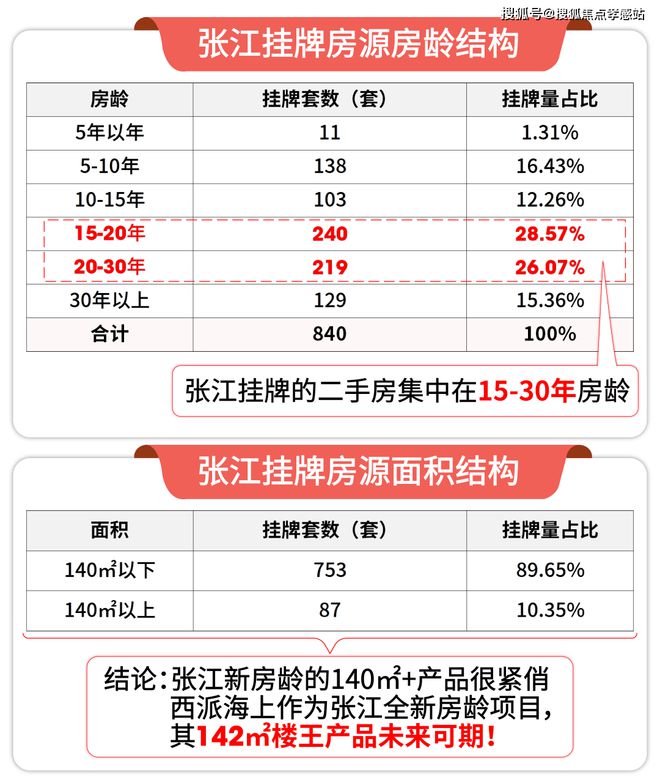 ◈西派海上丨中铁建西派海上售楼处发布：名门尊享奢华(图7)