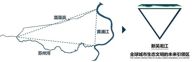 三大规划！重塑泛大宁板块的想象(图8)