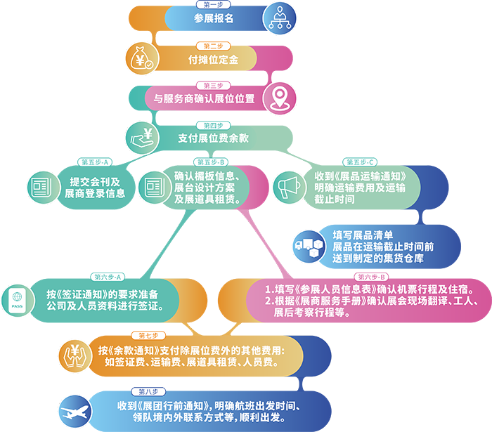 沙特建材展2025年沙特利雅得国际建材展(图13)
