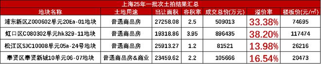 ®保利海上瑧悦宝山保利海上瑧悦售楼处发布：引爆市场热议(图7)