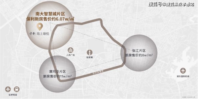 ®保利海上瑧悦宝山保利海上瑧悦售楼处发布：引爆市场热议(图11)
