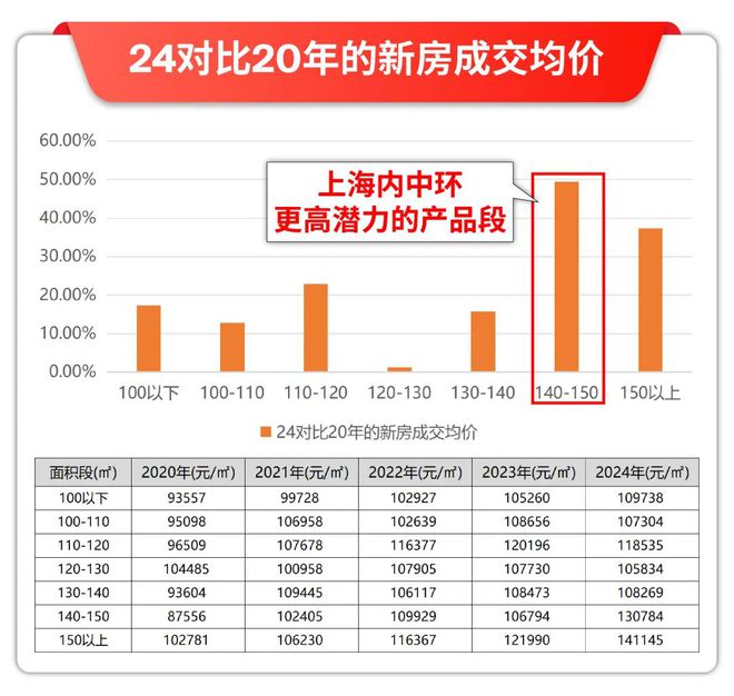 西派海上DeepSeek优势解读-西派海上楼盘价值解读-评测！(图23)