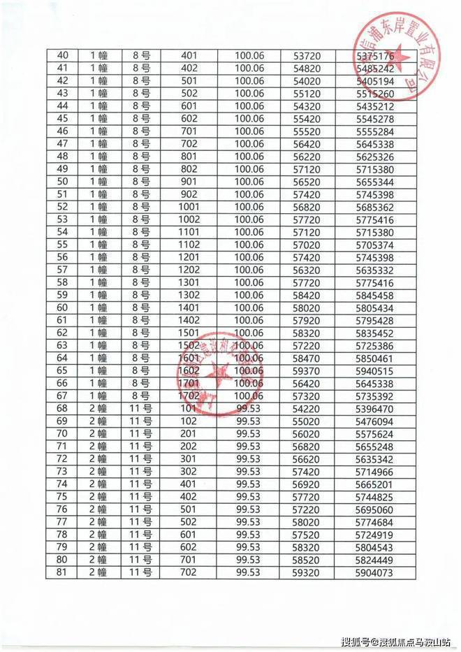 华发观澜半岛【网站】华发观澜半岛最新楼盘详情-上海房天下