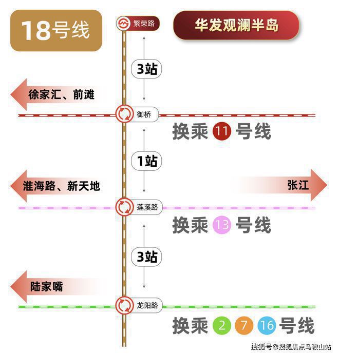 华发观澜半岛【网站】华发观澜半岛最新楼盘详情-上海房天下(图18)