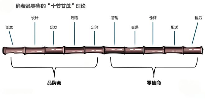 销量一年暴涨三倍是谁引爆了百吋电视？(图6)