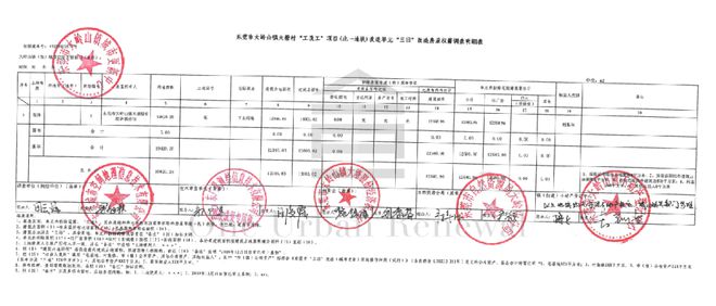 东莞旧改周报┃长安镇首期商业类旧改项目实施方案批复(图2)