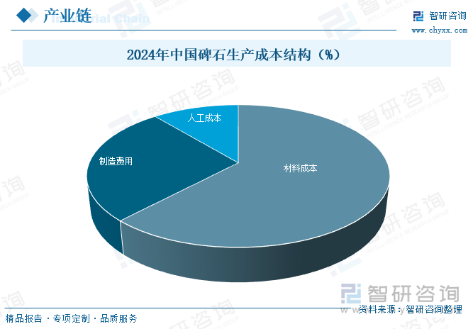 研判2025！中国碑石行业发展背景、产业链、发展现状、竞争格局及趋势分析：人口老龄化日益加剧市场需求稳步增长[图](图3)