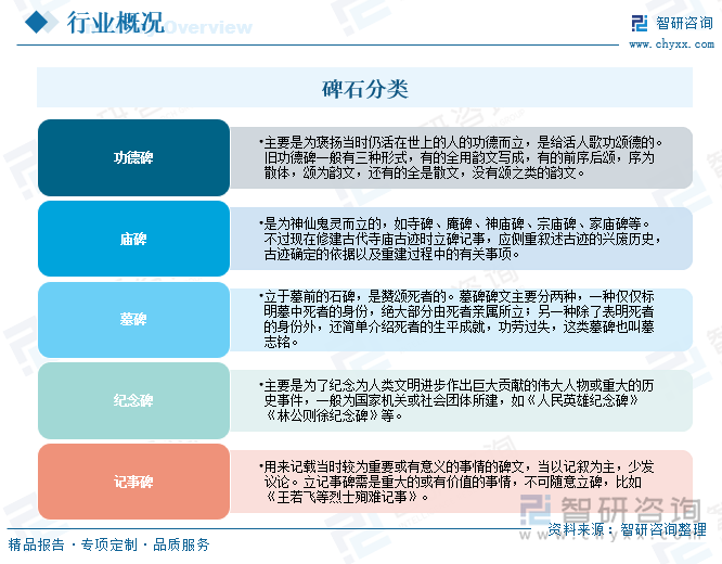 研判2025！中国碑石行业发展背景、产业链、发展现状、竞争格局及趋势分析：人口老龄化日益加剧市场需求稳步增长[图]