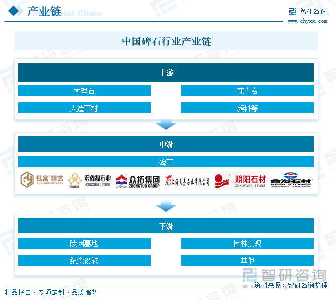 研判2025！中国碑石行业发展背景、产业链、发展现状、竞争格局及趋势分析：人口老龄化日益加剧市场需求稳步增长[图](图2)
