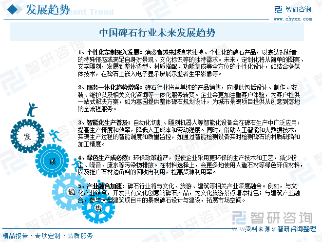 研判2025！中国碑石行业发展背景、产业链、发展现状、竞争格局及趋势分析：人口老龄化日益加剧市场需求稳步增长[图](图9)