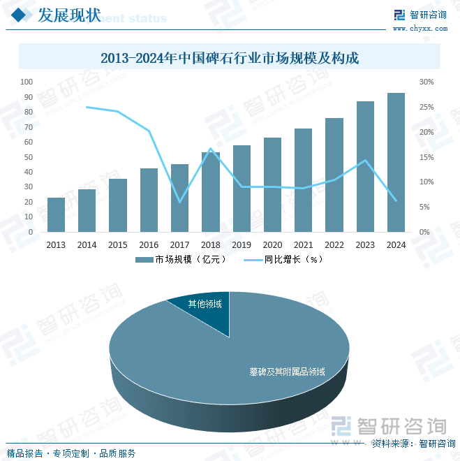 研判2025！中国碑石行业发展背景、产业链、发展现状、竞争格局及趋势分析：人口老龄化日益加剧市场需求稳步增长[图](图5)