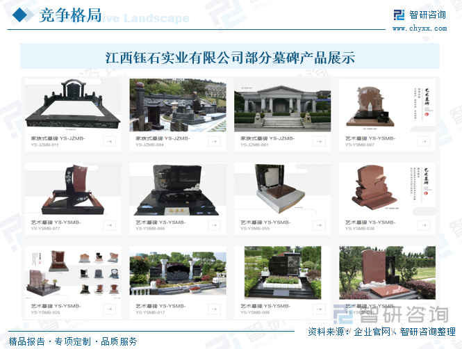 研判2025！中国碑石行业发展背景、产业链、发展现状、竞争格局及趋势分析：人口老龄化日益加剧市场需求稳步增长[图](图7)