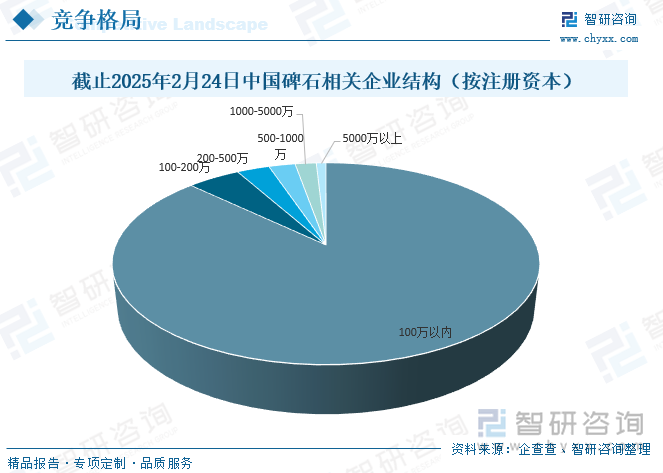研判2025！中国碑石行业发展背景、产业链、发展现状、竞争格局及趋势分析：人口老龄化日益加剧市场需求稳步增长[图](图6)