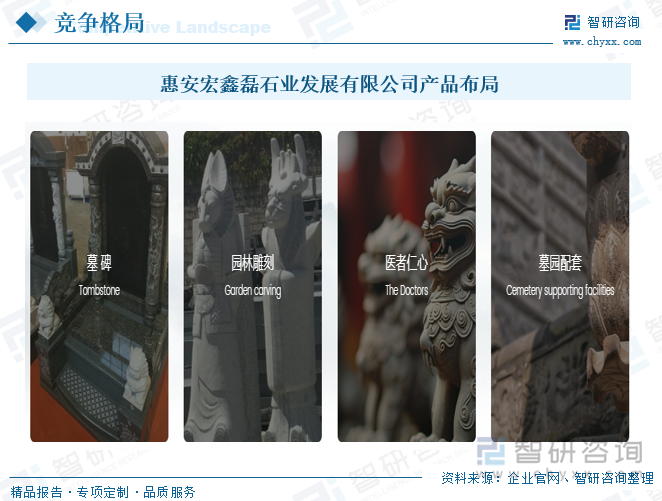 研判2025！中国碑石行业发展背景、产业链、发展现状、竞争格局及趋势分析：人口老龄化日益加剧市场需求稳步增长[图](图8)