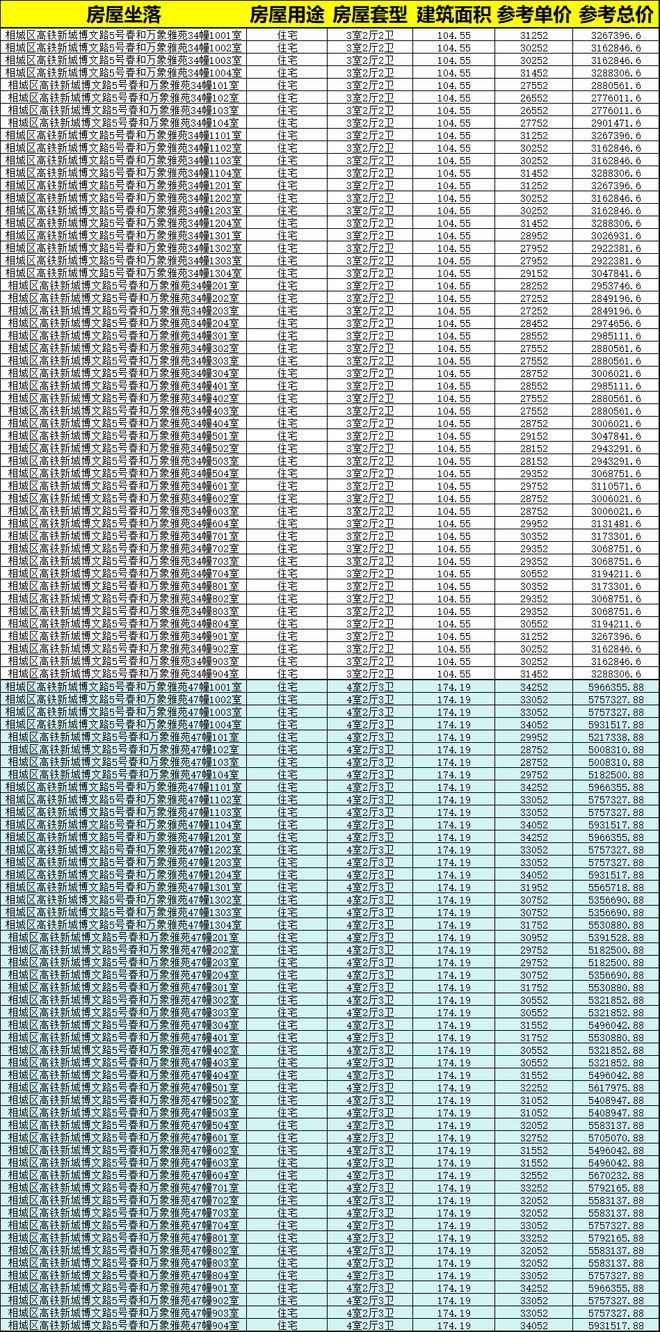 苏州相城铂悦春和万象发布铂悦春和万象详情现房(图15)