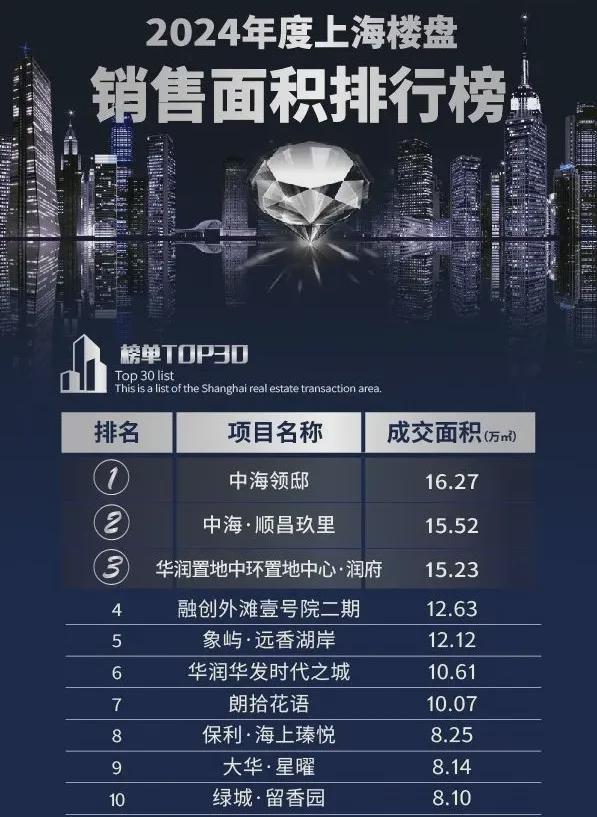 -保利海上臻悦楼盘详情-预约优惠-上海房天下2025新房推荐(图2)