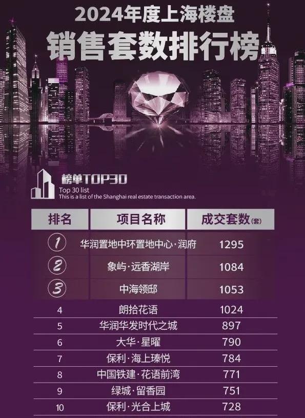-保利海上臻悦楼盘详情-预约优惠-上海房天下2025新房推荐