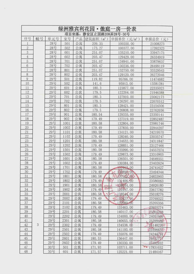 万科中兴傲舍楼盘为什么突然火了？万科中兴傲舍楼盘有什么优势？(图14)