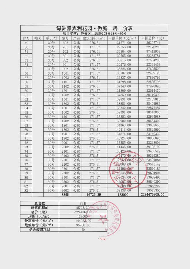 万科中兴傲舍楼盘为什么突然火了？万科中兴傲舍楼盘有什么优势？(图15)