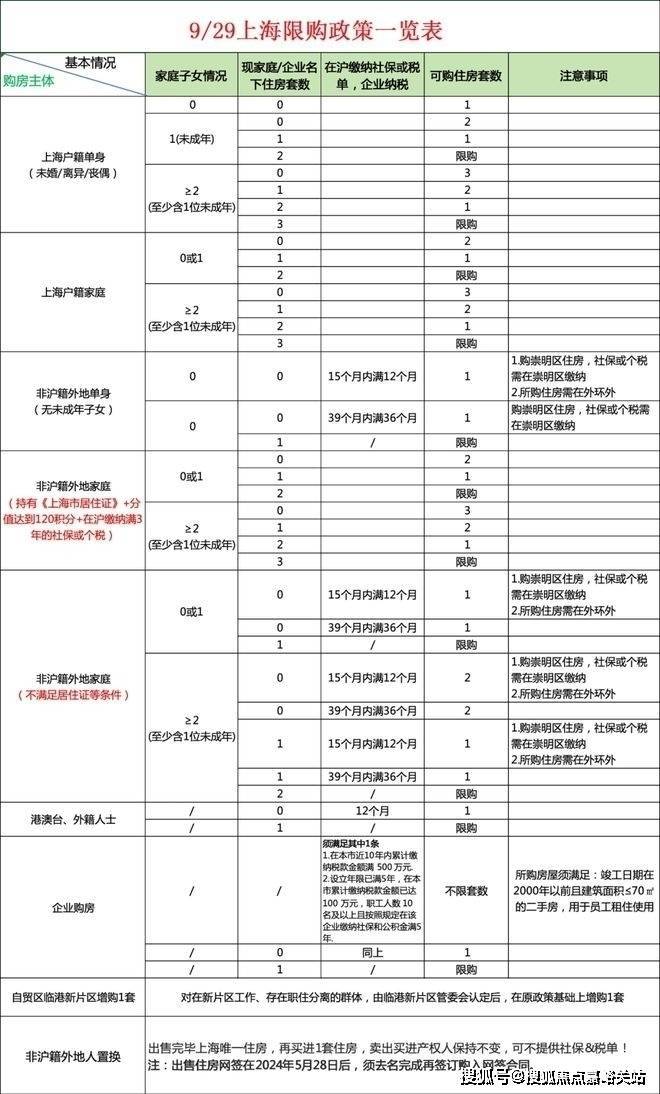 【网站】保利·虹桥和著售楼处电线房价详情楼盘地址(图38)