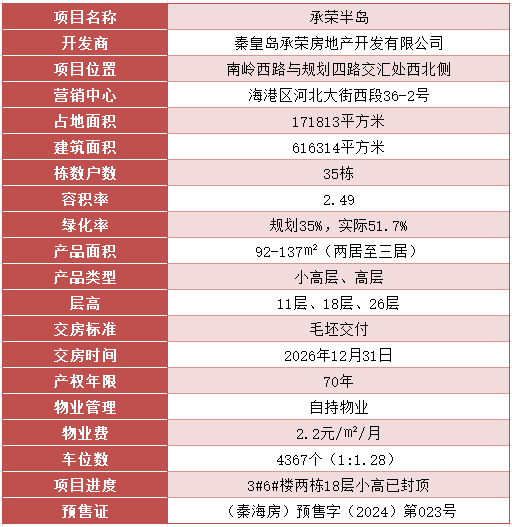 深度评测!秦皇岛入市即火的承荣半岛是否值得买？(图2)
