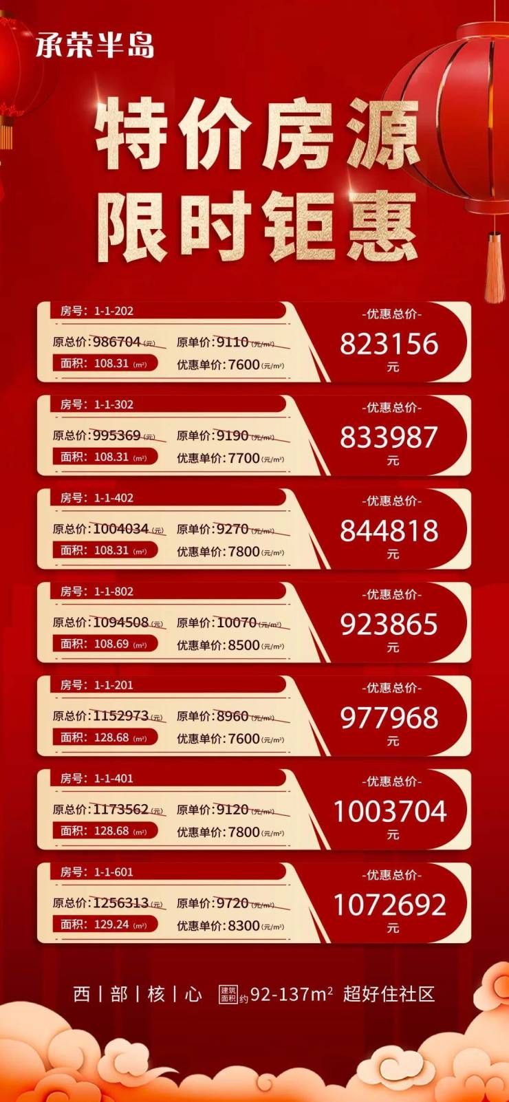 深度评测!秦皇岛入市即火的承荣半岛是否值得买？(图4)